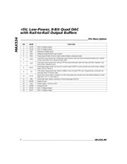 MAX534BCPE+ datasheet.datasheet_page 6