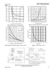 IRFTS8342TRPBF datasheet.datasheet_page 5