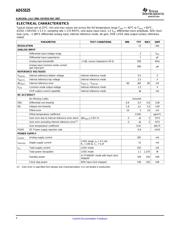 ADS5525EVM datasheet.datasheet_page 4