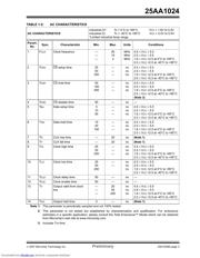 25LC1024 datasheet.datasheet_page 3