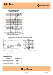 RMB2S datasheet.datasheet_page 4
