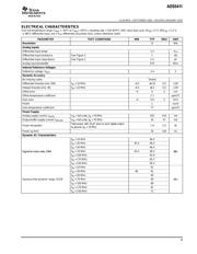 ADS5411 datasheet.datasheet_page 3