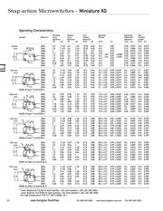 XGT2C-86Z1 datasheet.datasheet_page 3