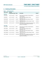 74HCT4067 datasheet.datasheet_page 2