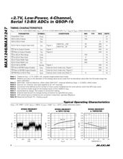 MAX1247BCPE+ datasheet.datasheet_page 6