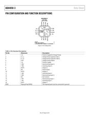 ADA4858-3ACPZ-RL datasheet.datasheet_page 6