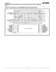 XRT82L24AIV 数据规格书 2