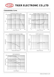 MMBTA42LT1 datasheet.datasheet_page 2