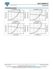 IHLP2020BZER1R0M01 数据规格书 3