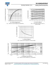 VS-50WQ04FN-M3 datasheet.datasheet_page 3