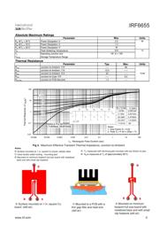 IRF6655 datasheet.datasheet_page 3