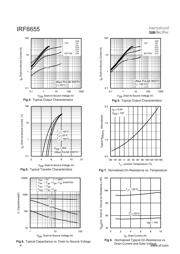 IRF6655 datasheet.datasheet_page 4