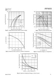 IRF6655 datasheet.datasheet_page 5