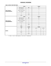 NB3N201SDR2G datasheet.datasheet_page 3