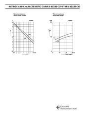 BZX85C5V6 datasheet.datasheet_page 5