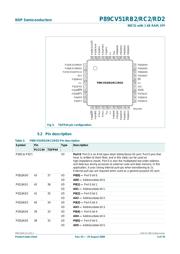 P89CV51RD2FA,512 datasheet.datasheet_page 5