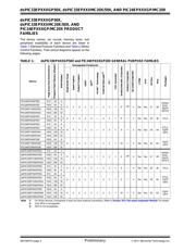 DSPIC33EP64MC502T-E/MM datasheet.datasheet_page 2