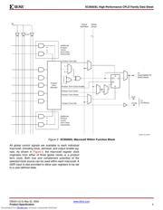 XC9572XL-10TQG100C datasheet.datasheet_page 5