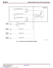 XC95288XL-10TQG144C datasheet.datasheet_page 6