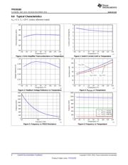TPS55330RTER datasheet.datasheet_page 6
