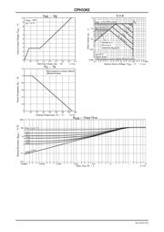 CPH3362-TL-W datasheet.datasheet_page 4