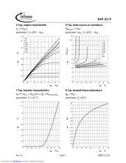 BSP317PL6327 datasheet.datasheet_page 5