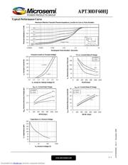 APT30DF60HJ datasheet.datasheet_page 3