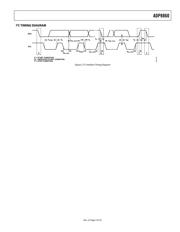 ADP8860ACPZ-R7 datasheet.datasheet_page 5