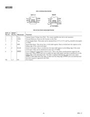 AD5300BRT-REEL datasheet.datasheet_page 4