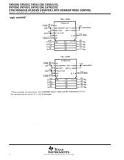 SN74191N3 datasheet.datasheet_page 3