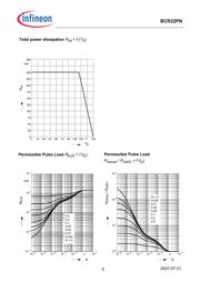 BCR10PN datasheet.datasheet_page 5