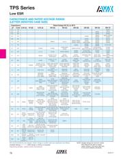 TPSE476M025S0125 datasheet.datasheet_page 2