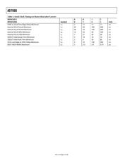 AD7666ASTRL datasheet.datasheet_page 6