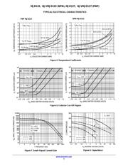 MJD122 datasheet.datasheet_page 5