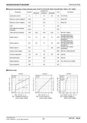 BH3544F datasheet.datasheet_page 2