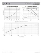 IXFA22N65X2 datasheet.datasheet_page 5