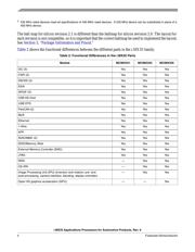 MCIMX355AJQ5CR2 datasheet.datasheet_page 4