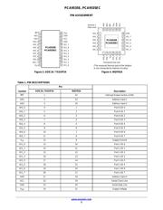 PCA9535ECDTR2G datasheet.datasheet_page 3