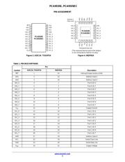 PCA9535EMTTXG 数据规格书 3