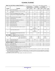 NLVPCA9535EDTR2G datasheet.datasheet_page 6