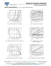 SFH6343T datasheet.datasheet_page 5