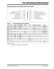 PIC16F610-I/ST datasheet.datasheet_page 5