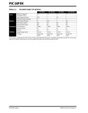 PIC16F84T-04ISO datasheet.datasheet_page 4