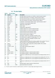 CLEV663,699 datasheet.datasheet_page 6