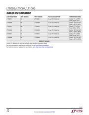 LT1083CP#PBF datasheet.datasheet_page 4