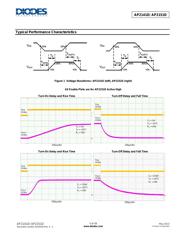 AP2151DFMG-7 datasheet.datasheet_page 5