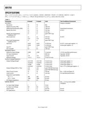 AD5764BSUZ datasheet.datasheet_page 4