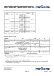 MC0805B104K160CT datasheet.datasheet_page 2