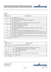 MC0805B104K160CT datasheet.datasheet_page 3