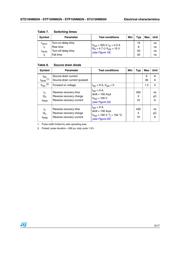 STD10NM65N datasheet.datasheet_page 5